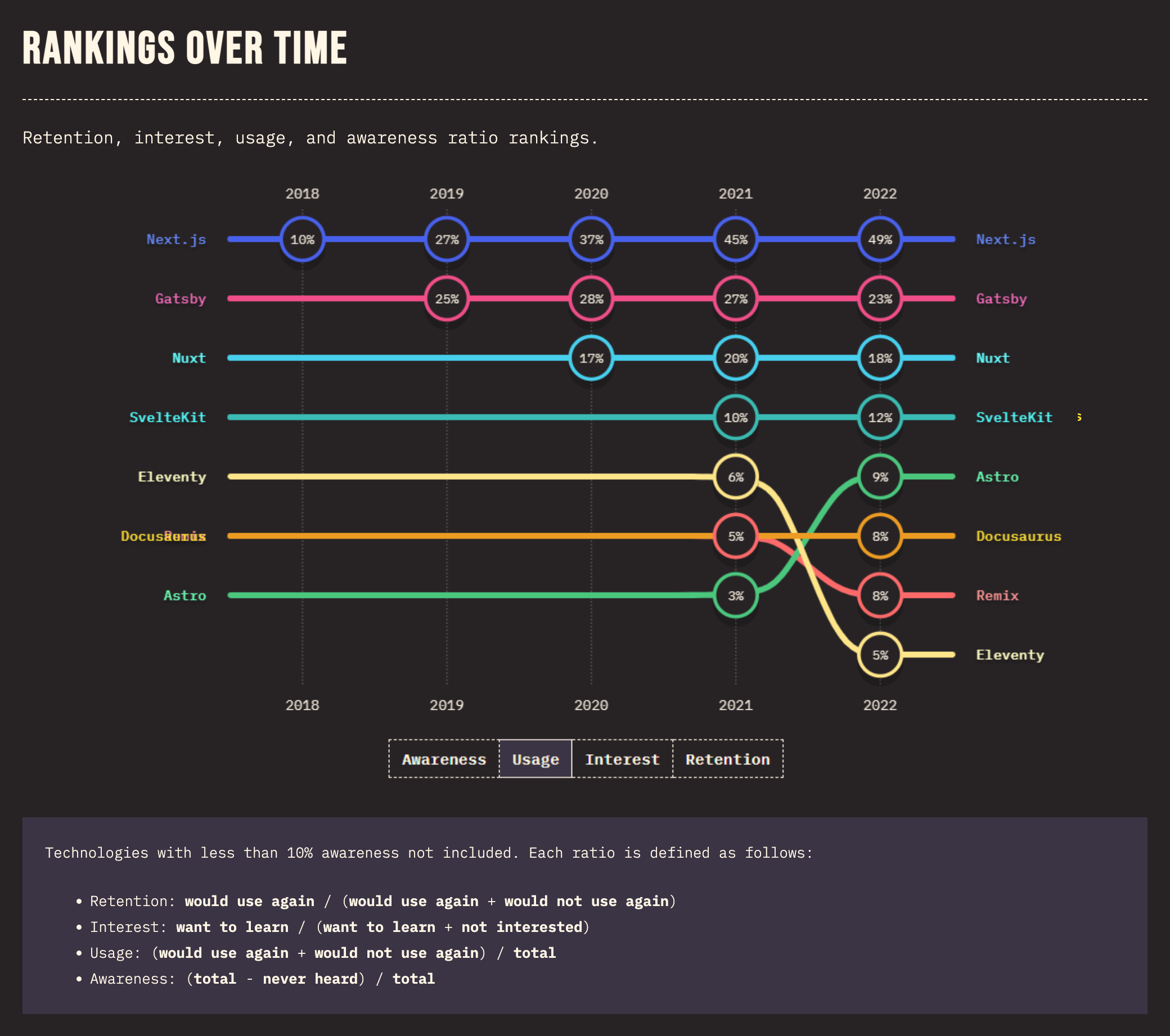A ranking of the usage of the rendering framework.