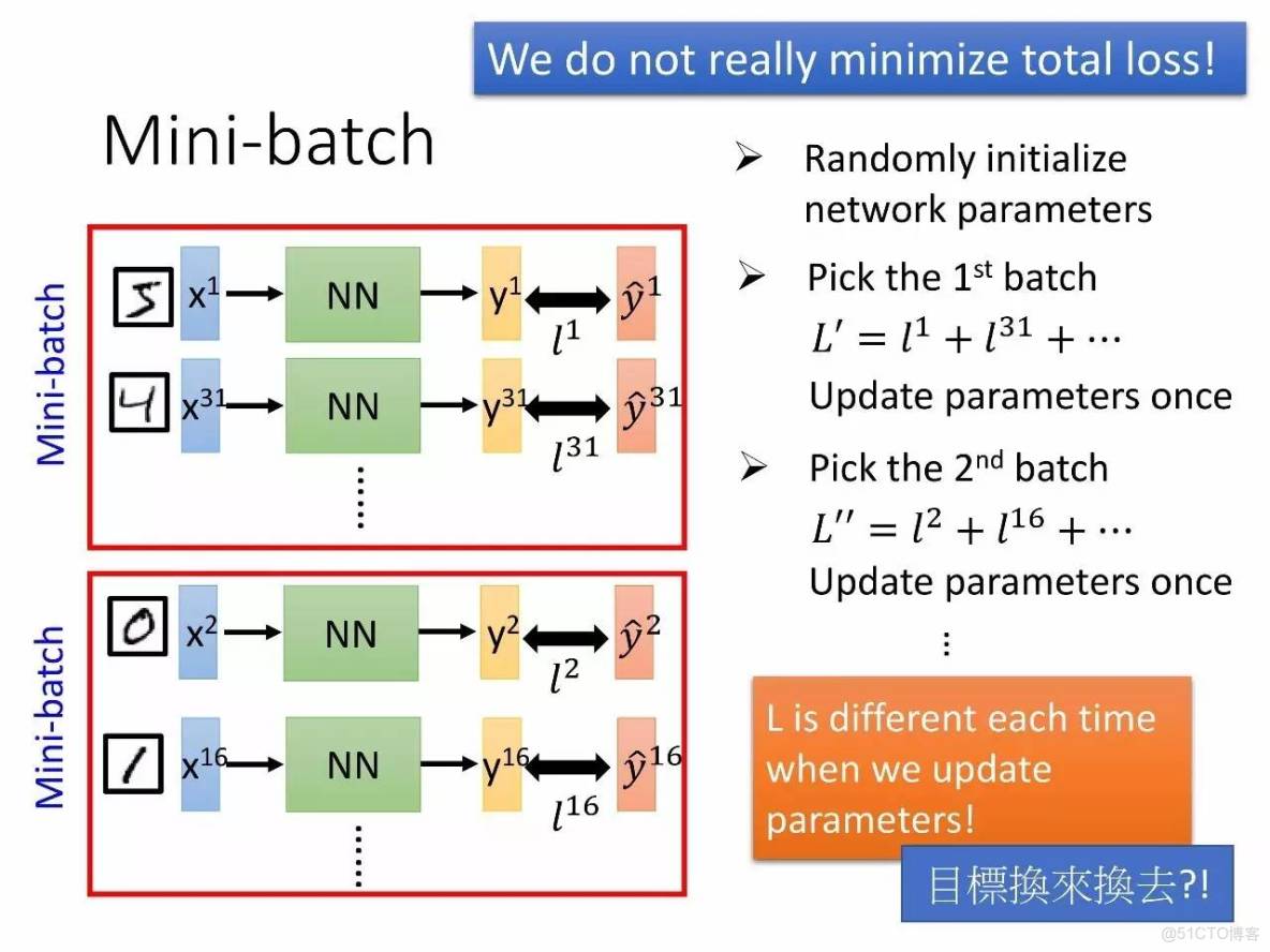 李宏毅深度學習教程 pdf_機器學習_78