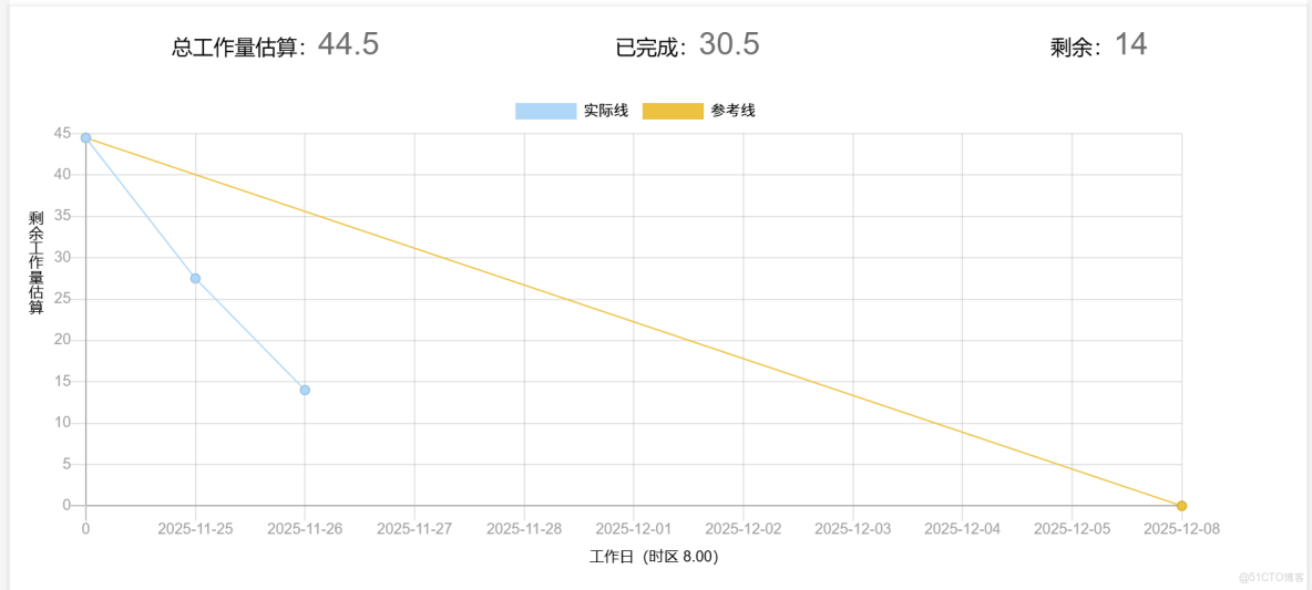 T-MAX組--項目衝刺（第三天） - T-MAX_封裝