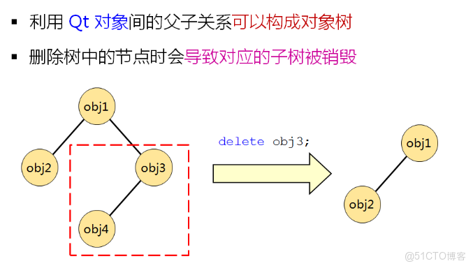 qt父控件的mousemoveevent是否可以在子控件生效_Qt_06