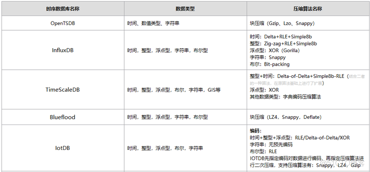 DB25需要驅動嗎_數據壓縮_03