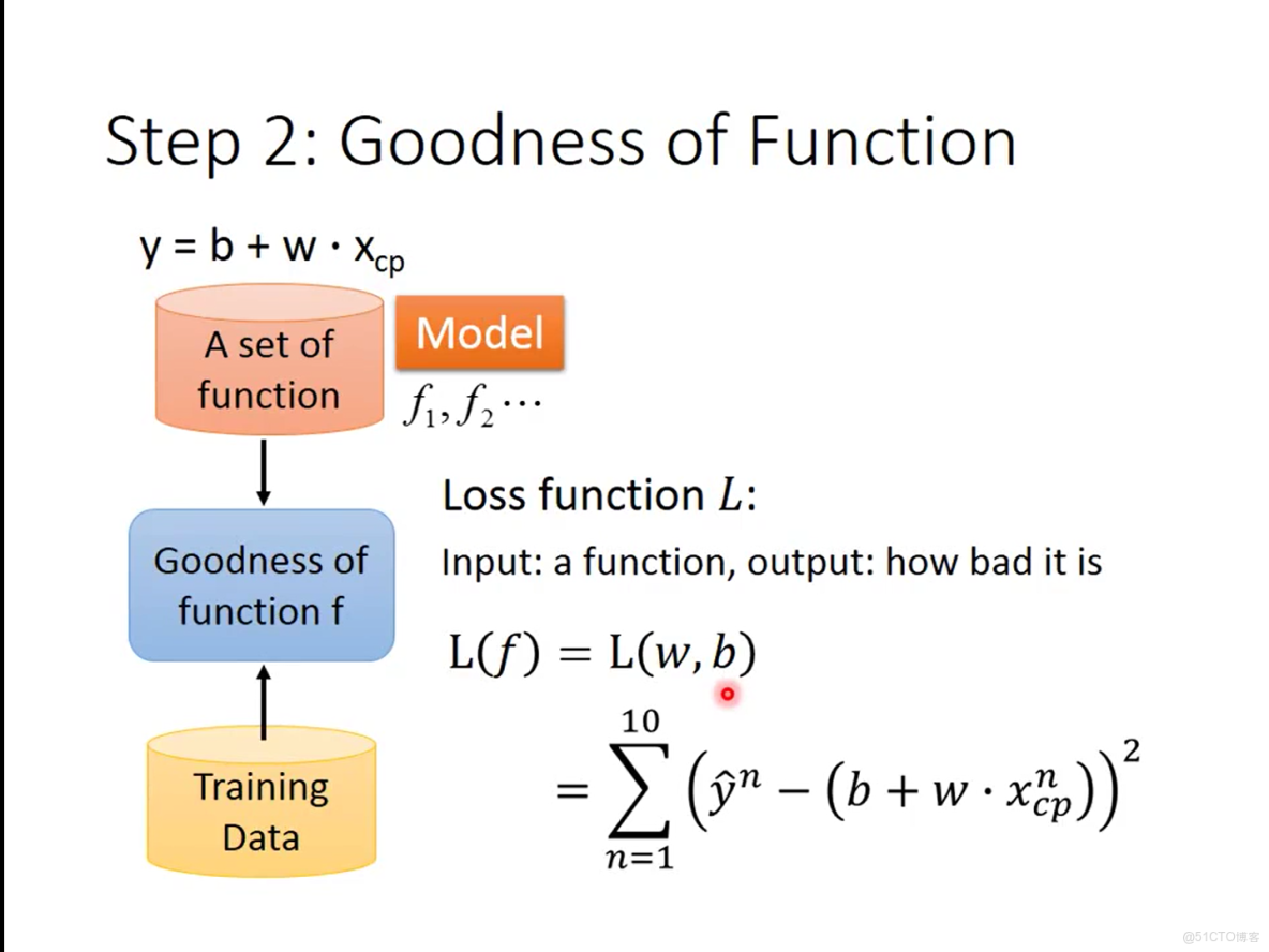 迴歸任務的決策擬合_數據_03