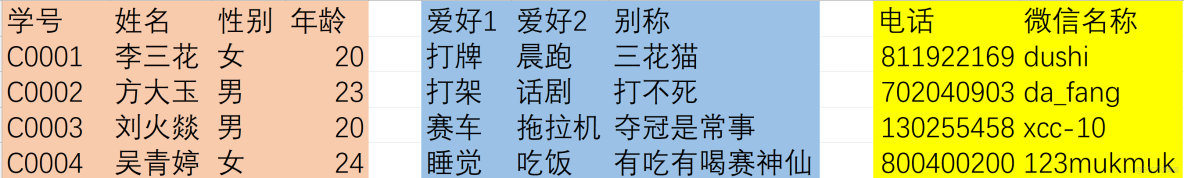EF單實對應多表_外鍵