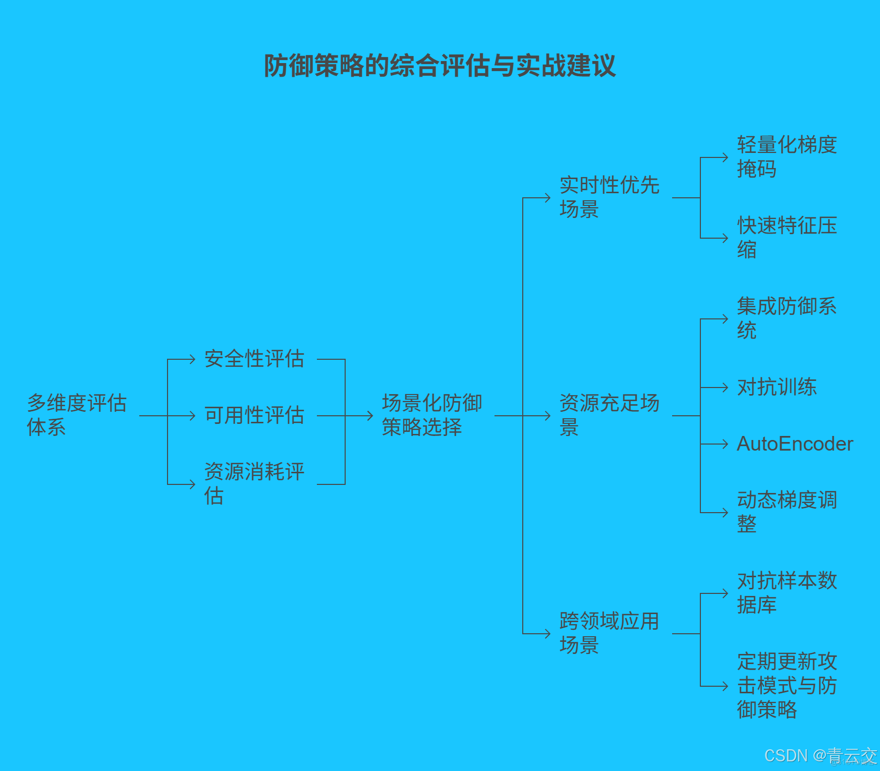 在這裏插入圖片描述