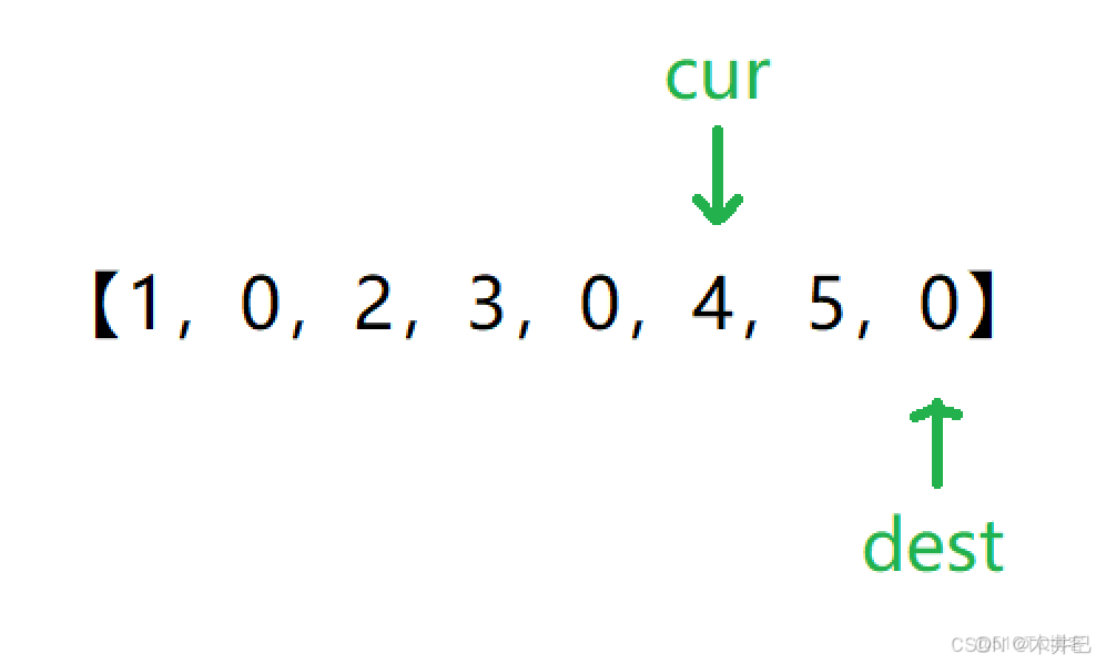 【雙指針】算法之雙管齊下 2019-10-11（未經允許禁止轉載）_雙指針_09