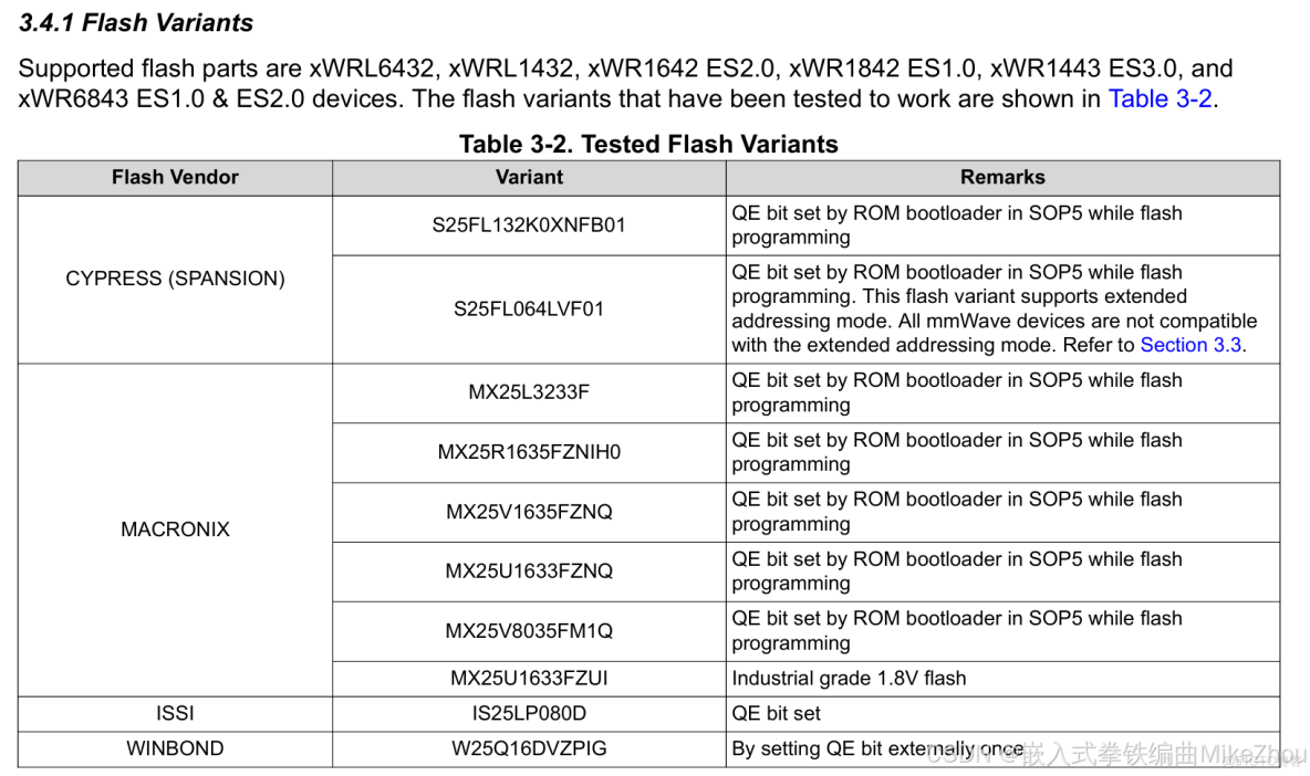 TI 毫米波雷達軟件架構分析（三）處理鏈_Data_02