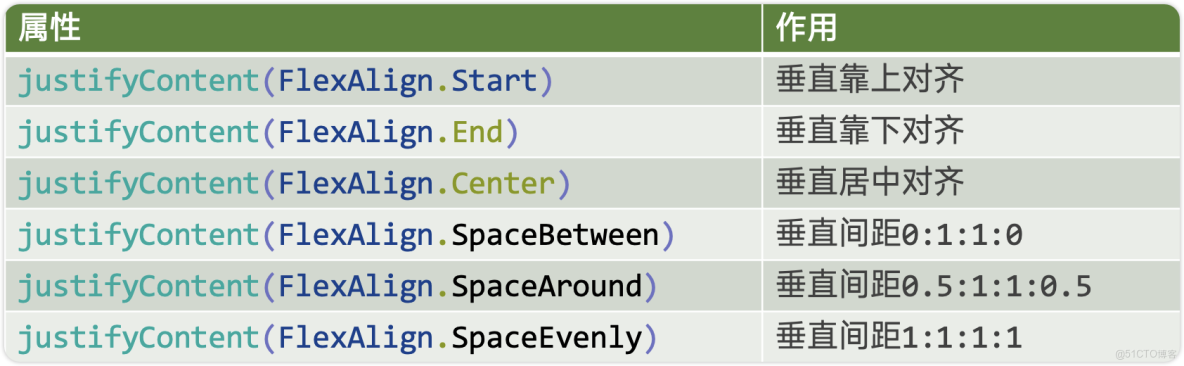 鴻蒙全新聲明式UI框架ArkUI初體驗，開發應用真爽，比flutter牛啊_的技術博客_自適應_04