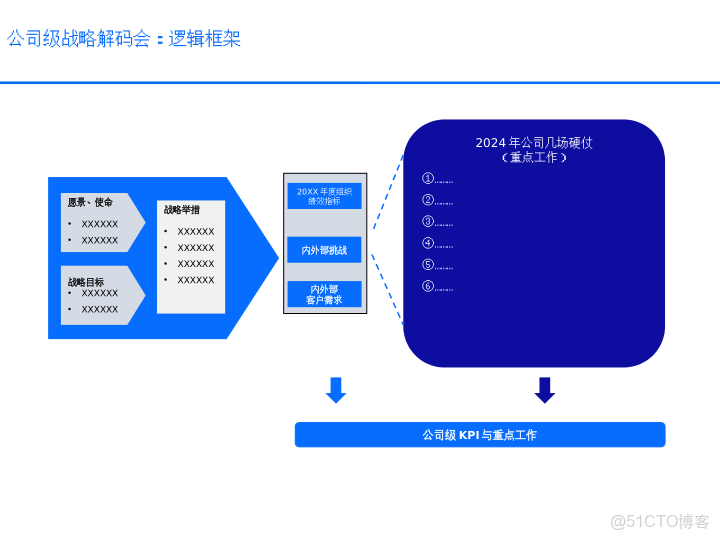 華為戰略執行全解碼從規劃到行動的DSTE與BLM模型集成應用方案_html_43
