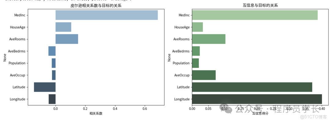 終於把機器學習中的特徵選擇搞懂了！！_互信息