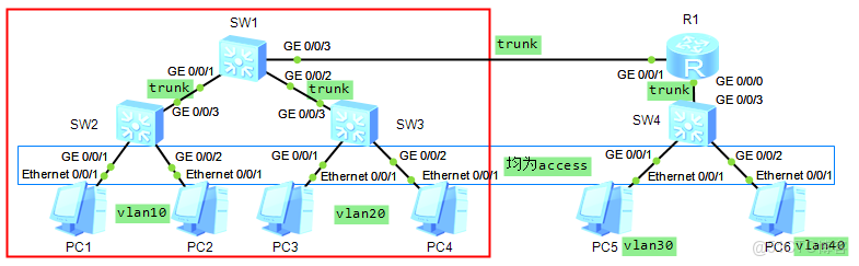 gateway RemoteAddr 設置ipv6_NAT