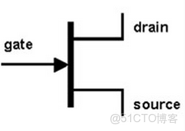 ivregress截面 截面表什麼意思_工作原理_143