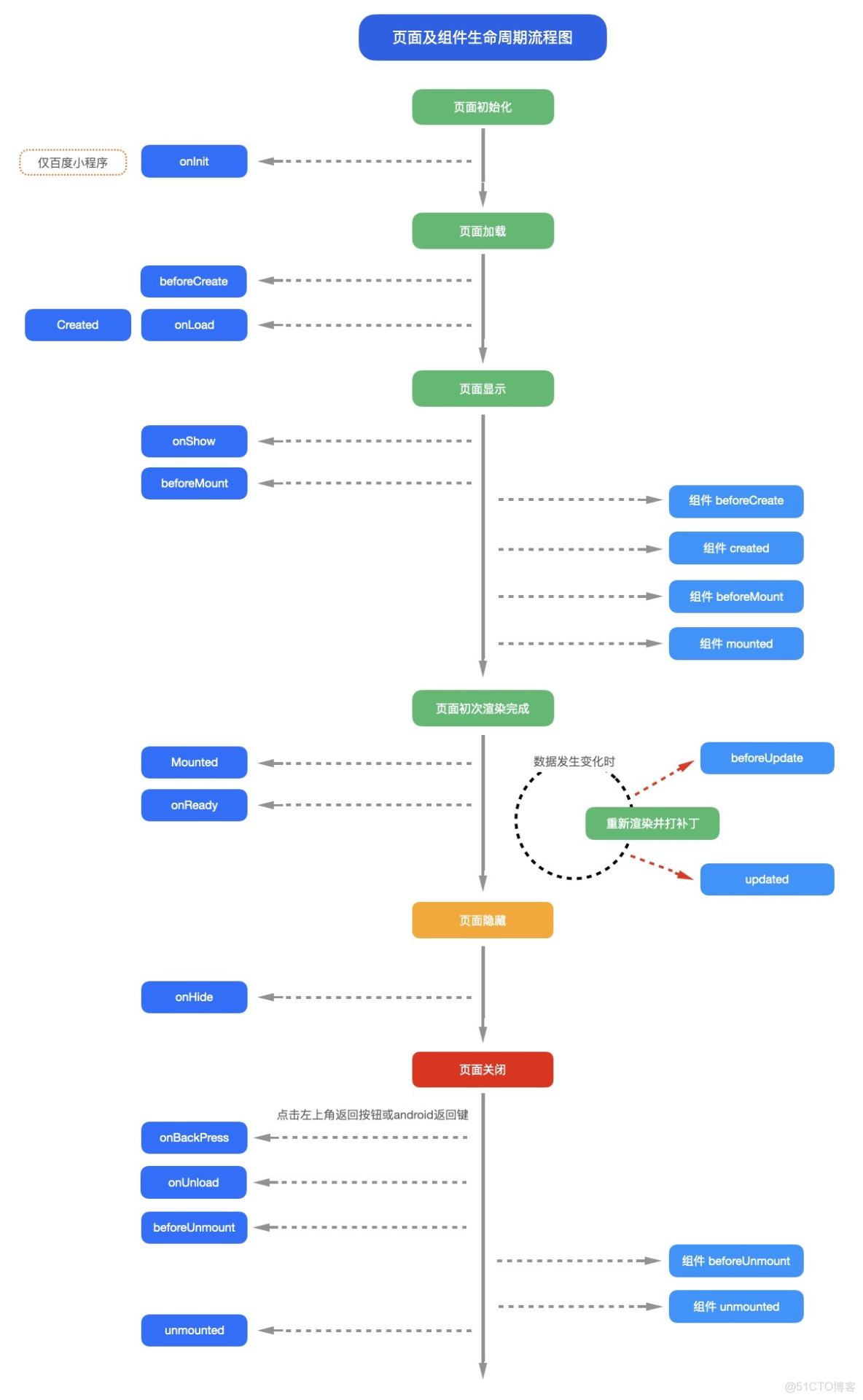 uni-app開發之二uni-app開發流程及常用組件講解_#前端開發_03