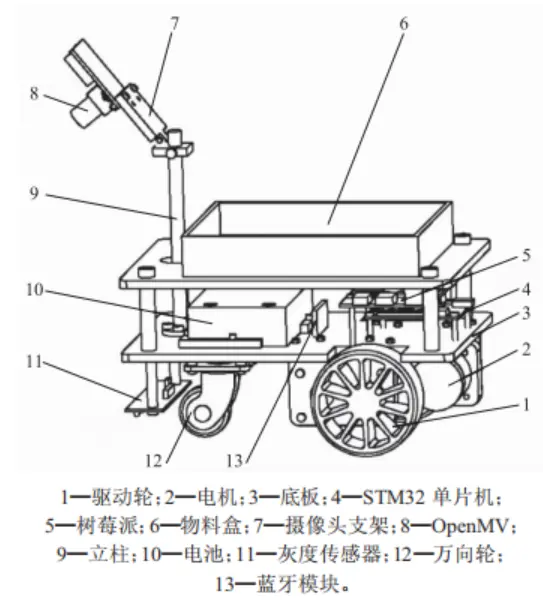 在這裏插入圖片描述