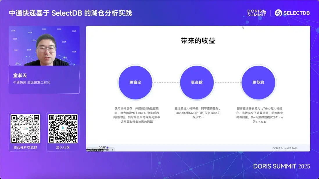 Apache Doris is Accelerating-5.png