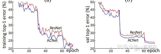 神經網絡自適應控制仿真matlab 自適應 神經網絡_數據_09