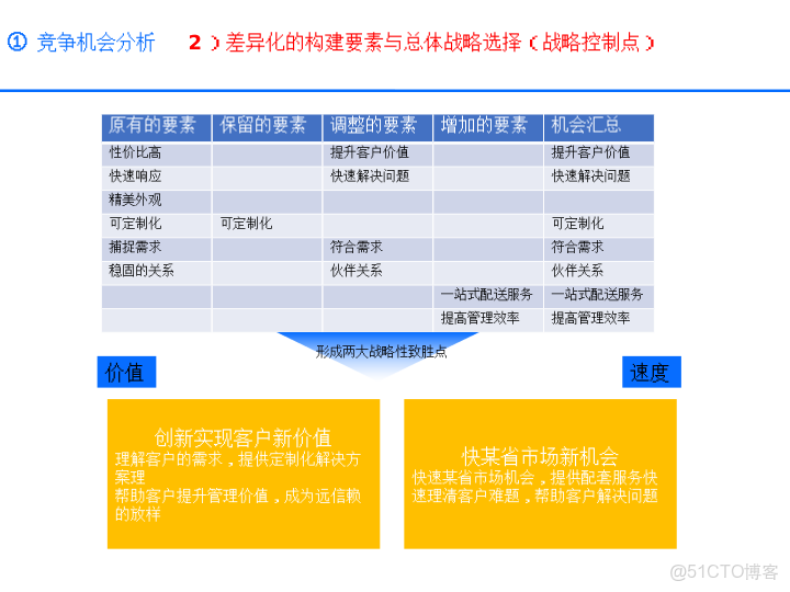 華為戰略執行全解碼從規劃到行動的DSTE與BLM模型集成應用方案_ide_72