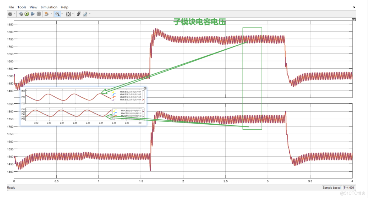 基於模型預測控制MPC的光伏併網系統設計|太陽能發電|模型預測控制_fcs-mpc_控制策略_06