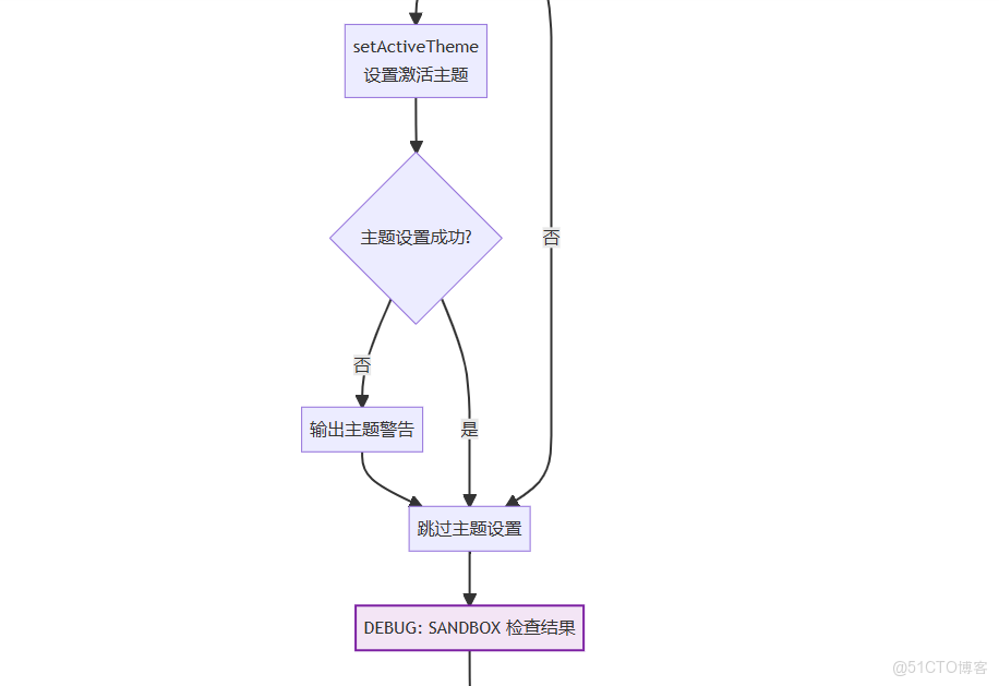 Gemini cli 源碼分析之-Gemini CLI 項目啓動和初始化流程_#AI編碼_05