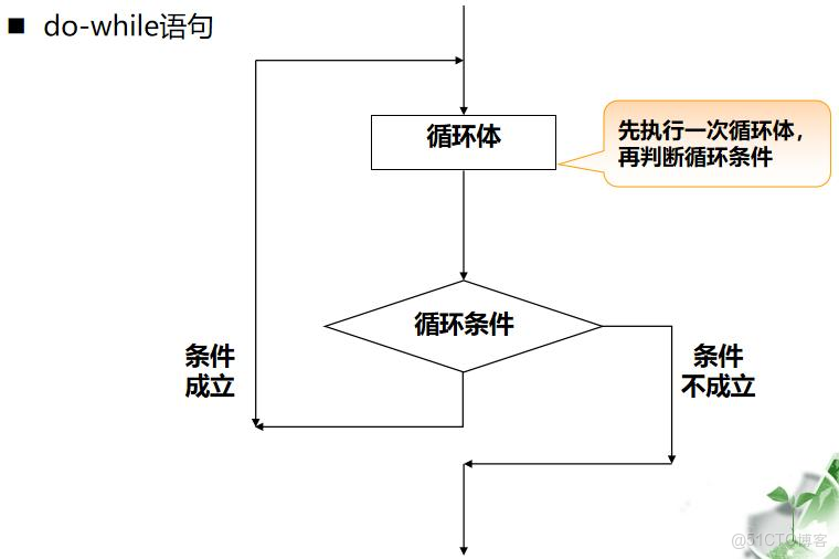 Java21天學習計劃 - 第三天：流程控制語句（條件判斷與循環結構）_迭代_06