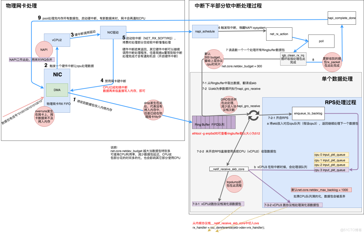 網卡dmesg信息斷電回丟失嗎_網卡dmesg信息斷電回丟失嗎