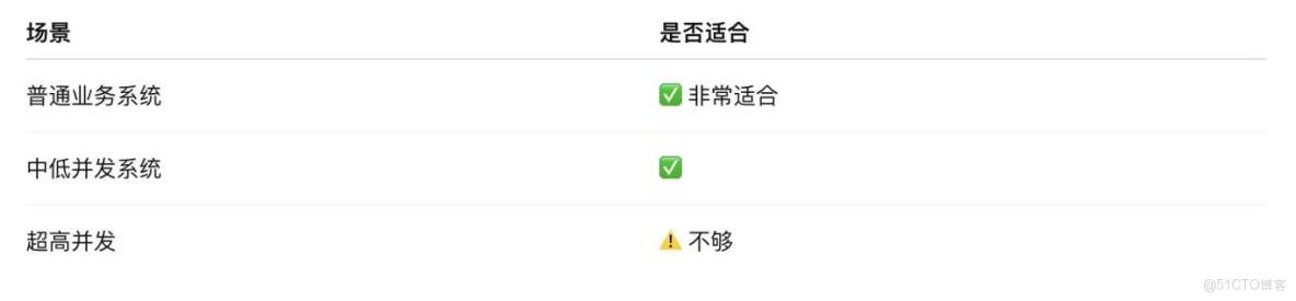 面試必問：Redis 緩存雪崩，別再只會背定義了_Redis_05