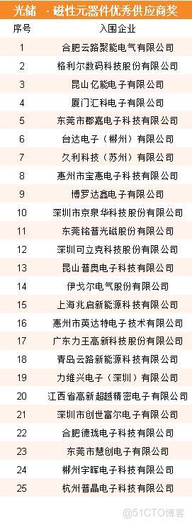 353家企業入圍!星特杯入圍名單公示_功率密度_14