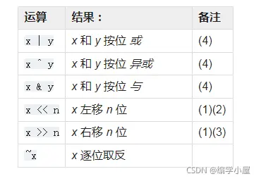 在這裏插入圖片描述