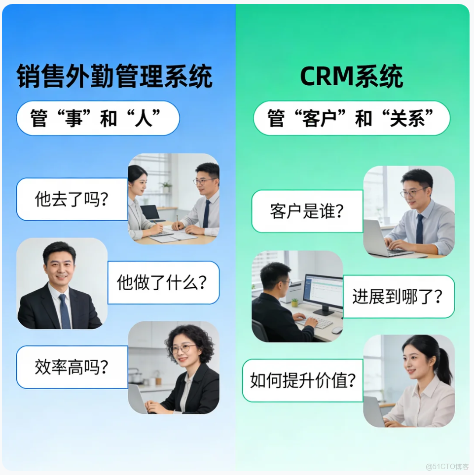 企業如何選擇符合需求的CRM系統_管理系統_02