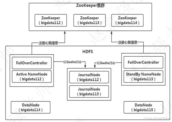 在這裏插入圖片描述