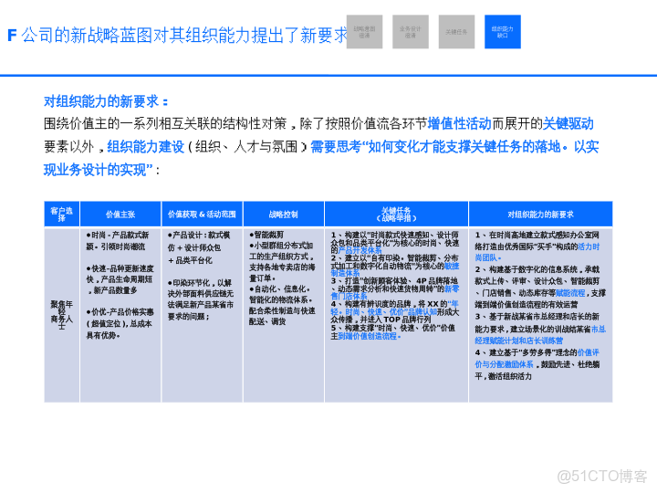 華為戰略執行全解碼從規劃到行動的DSTE與BLM模型集成應用方案_ide_07