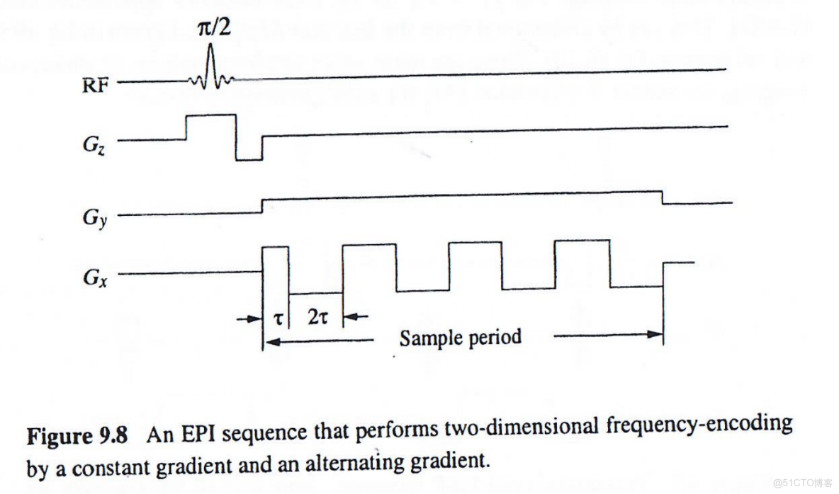 磁共振成像原理_相位編碼_02