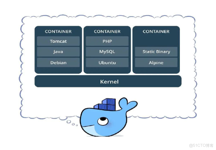 8. Docker的資源限制_Docker