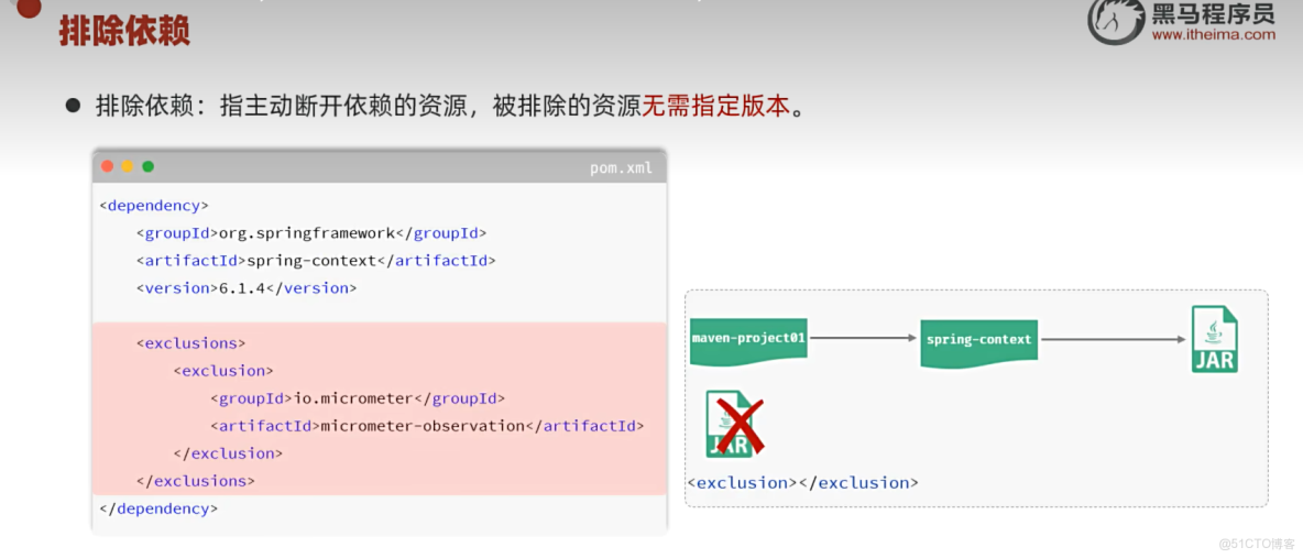 06-Maven生命週期和單元測試_依賴管理_15