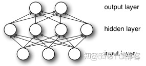 神經網絡自適應控制仿真matlab 自適應 神經網絡_自適應_03