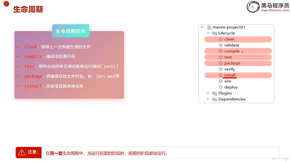06-Maven生命週期和單元測試_#maven_22