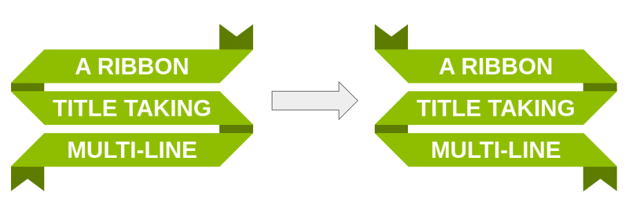 Reversing the direction of the ribbon.