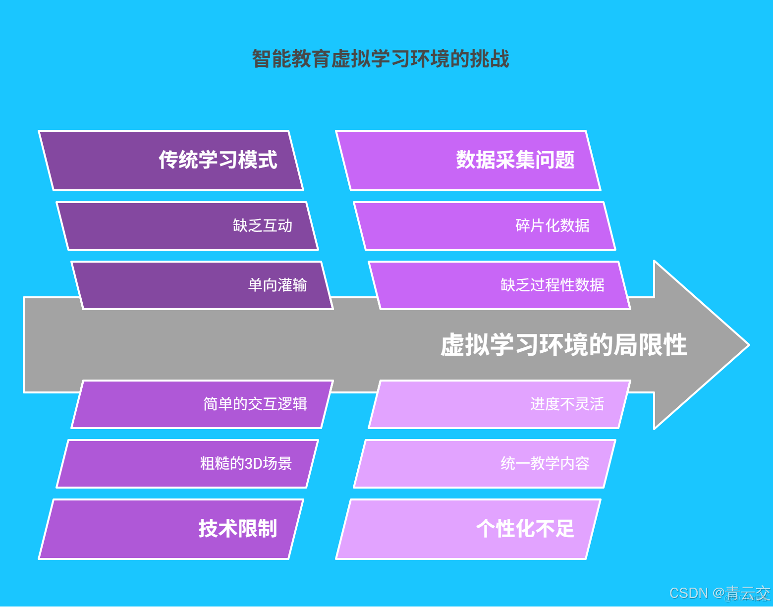 在這裏插入圖片描述