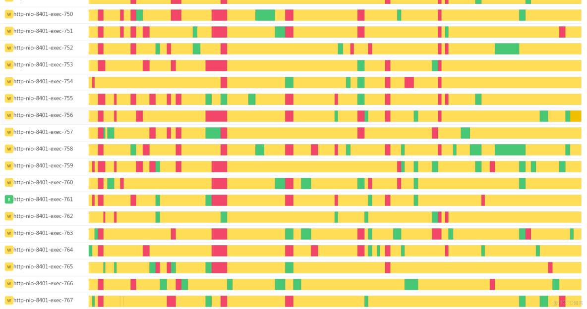 從 100 TPS 到 700+！微服務登錄性能調優與 BLOCKED 鎖定位實戰_加密算法_15