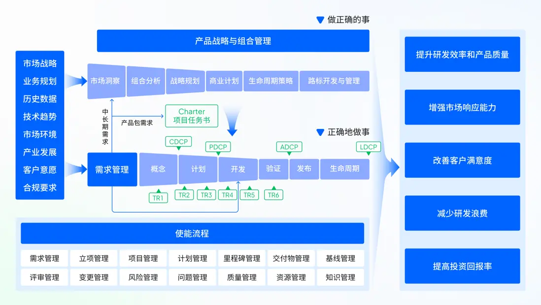ONES IPD 解決方案架構圖