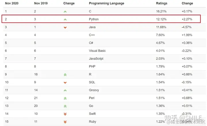 python行業中性化代碼_數據分析_07