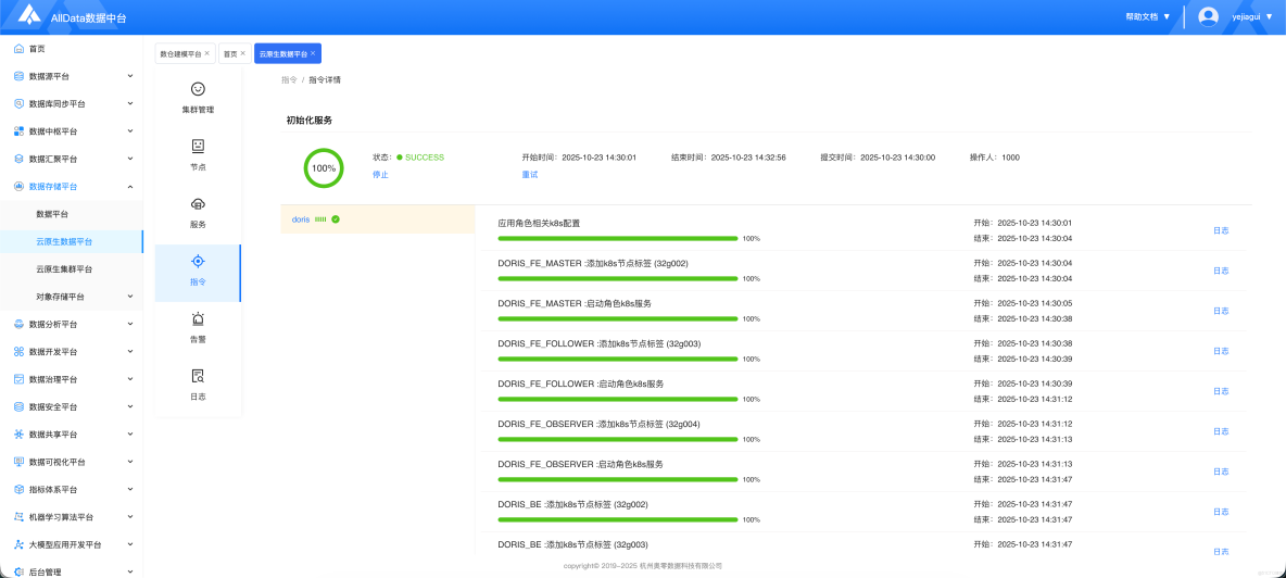 雲原生數據平台(cloudeon)--核心服務組件擴展_數據集_29