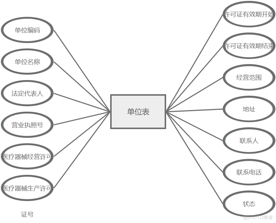 java計算機畢業設計醫療器械銷售電子商城源碼+數據庫+系統+lw文檔+mybatis+運行部署_電子設備商城源碼_#課程設計_11