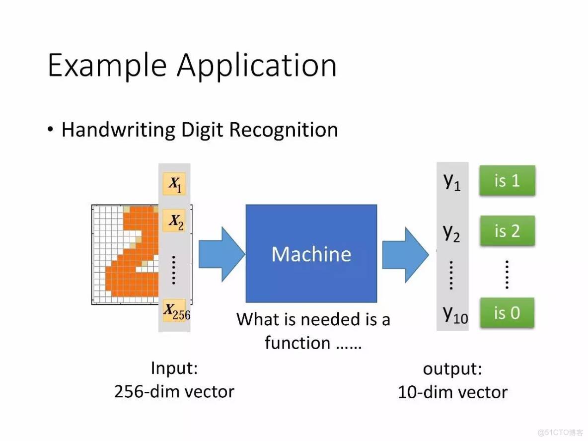 李宏毅深度學習教程 pdf_李宏毅深度學習教程 pdf_26