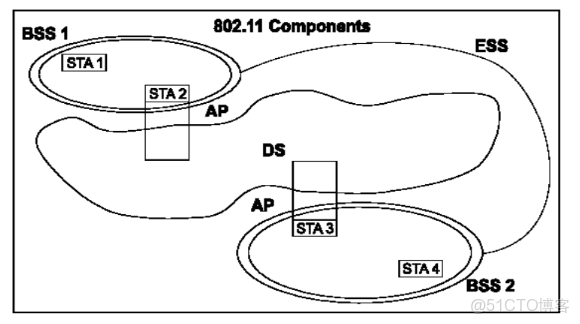 wvlanif的作用_wvlanif的作用_07