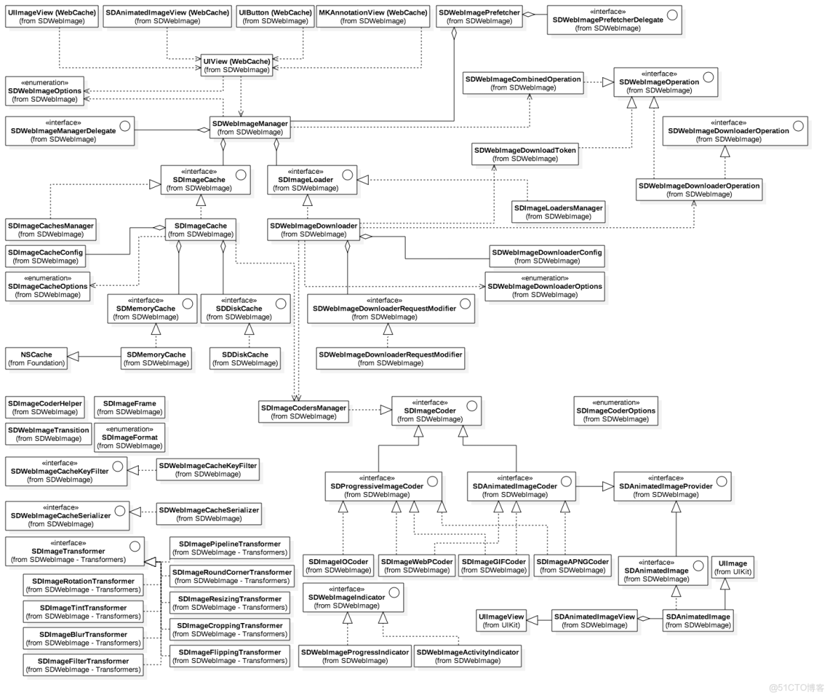 SDWebImage小記_解決方案_02