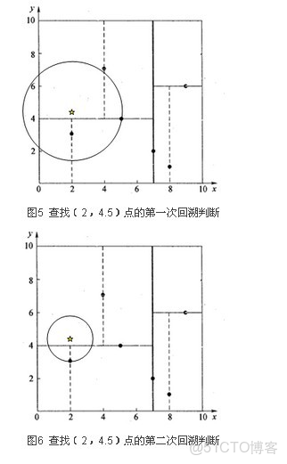 範圍查詢索引會失效麼_#機器學習_03