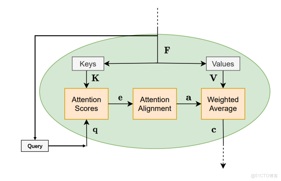 注意力tanh_注意力tanh_02