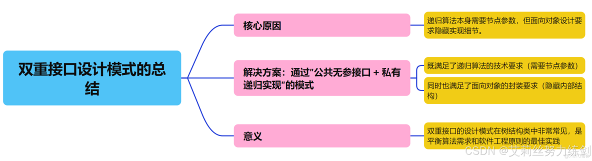 C++實現_#開發語言_36