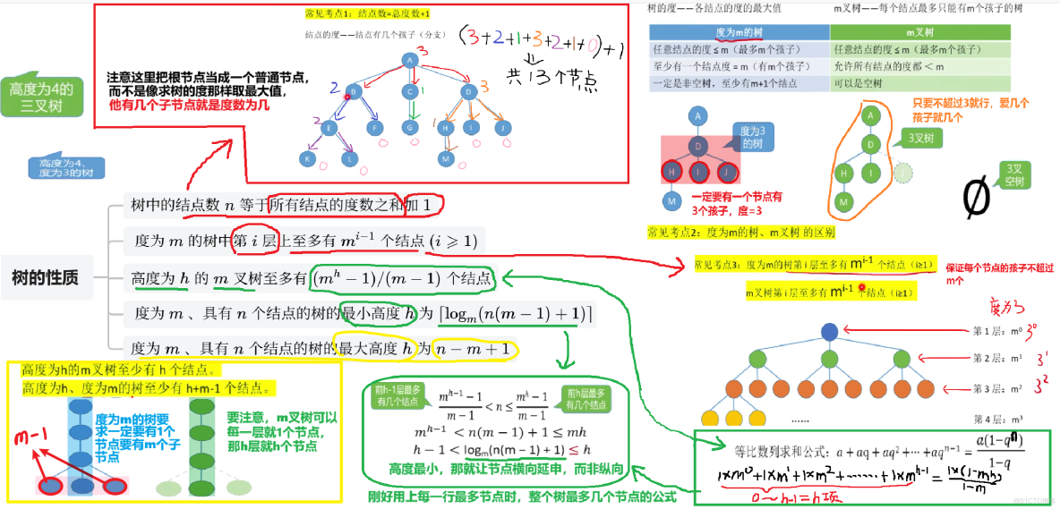 王道計算機408數據結構 筆記14_#408_05