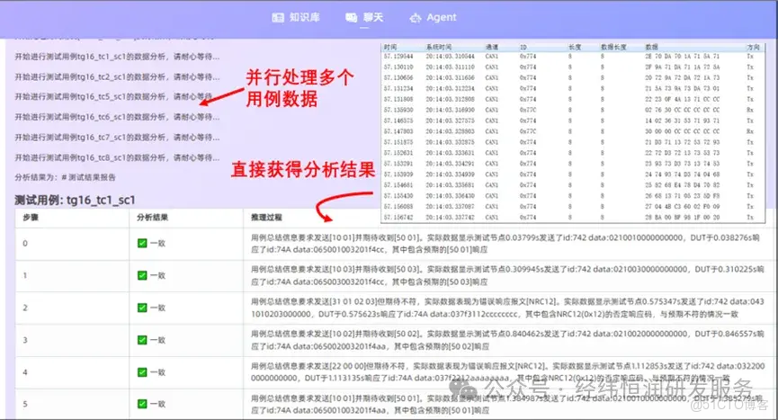 AI與網絡測試的結合，會碰撞出怎樣的火花？_問題分析_03